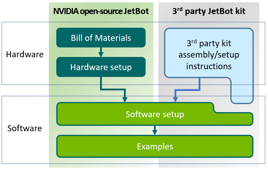 steps_nvjetbot_vs_3rdparty.png