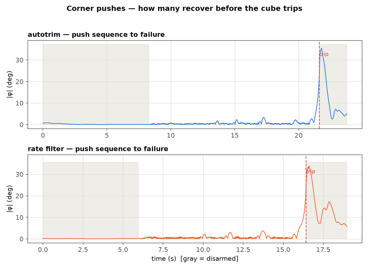 corner_pushes_timeline.png