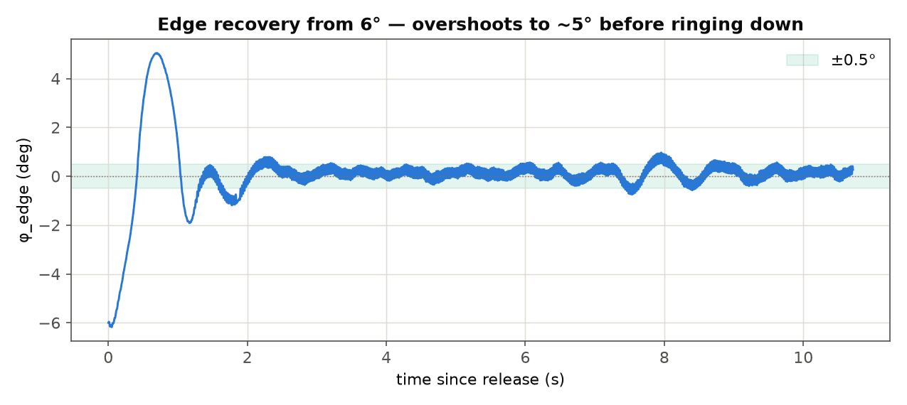 edge_recovery_6deg.png