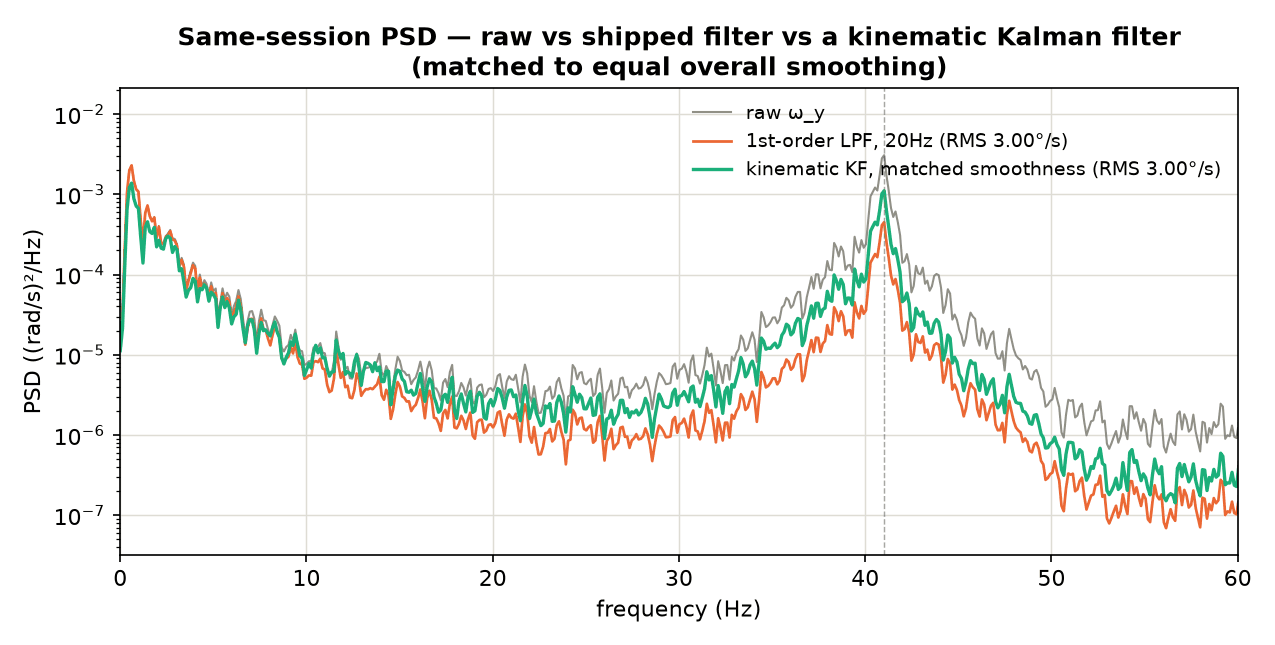 kf_demo_psd_comparison.png
