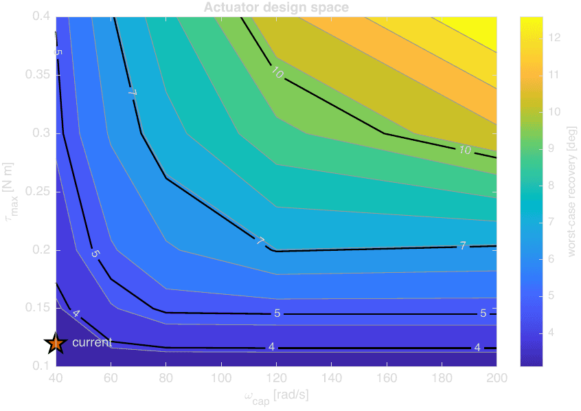actuator_chart.png