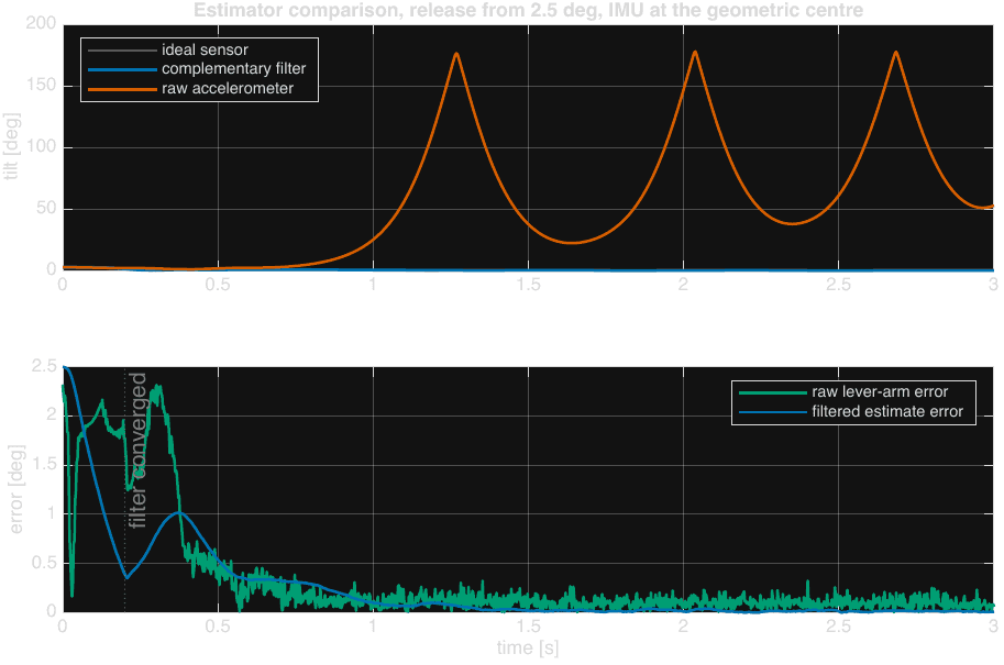 estimator_comparison.png