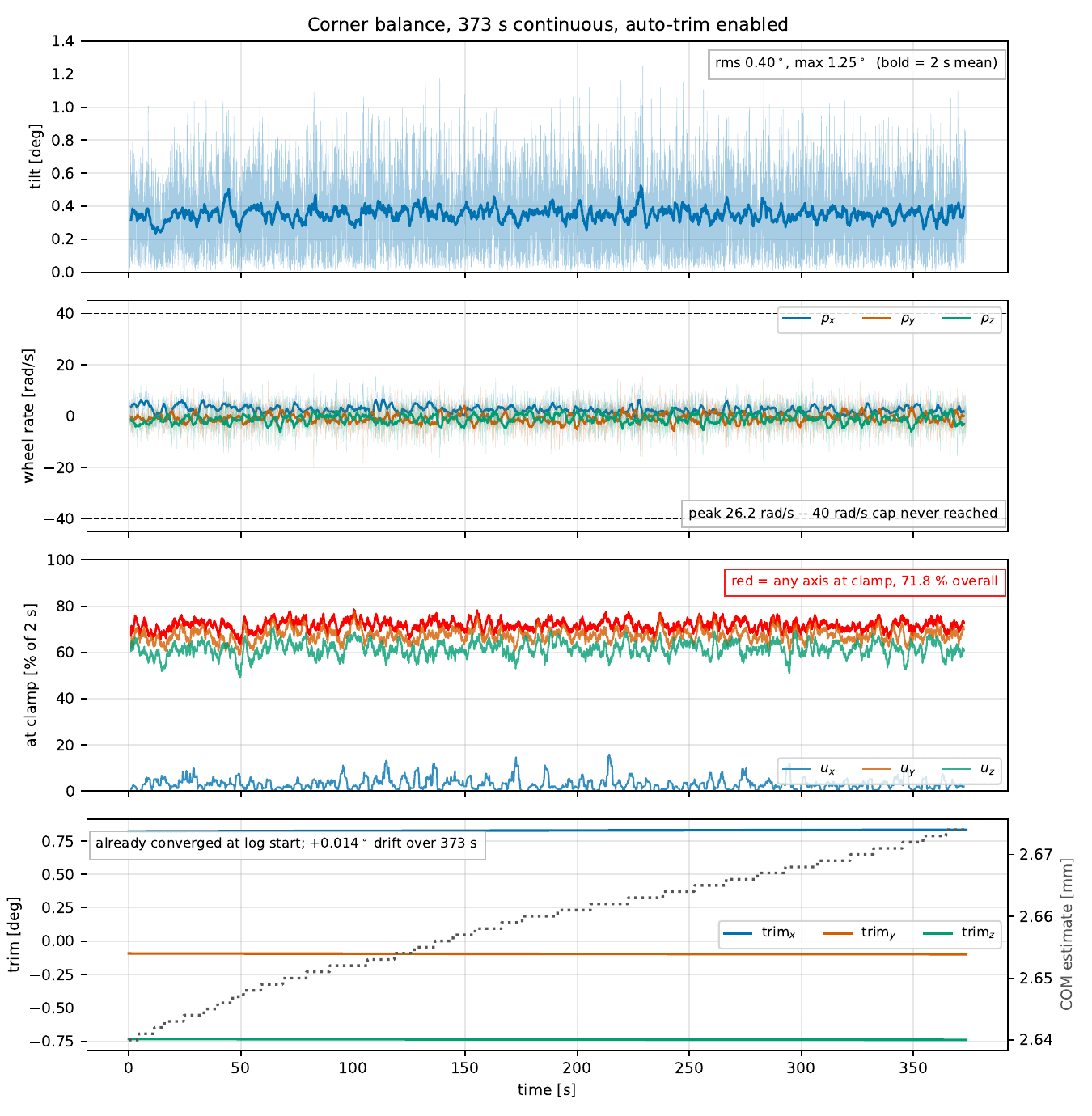 hw_run_overview.png