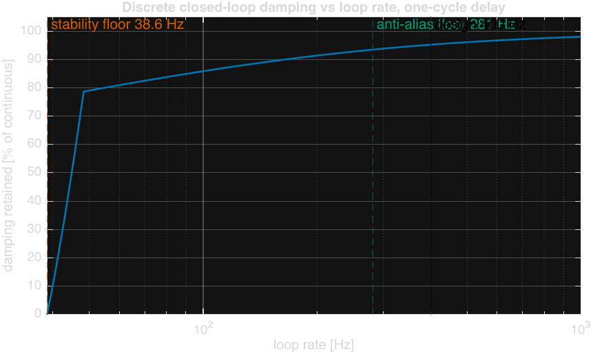 loop_rate.png