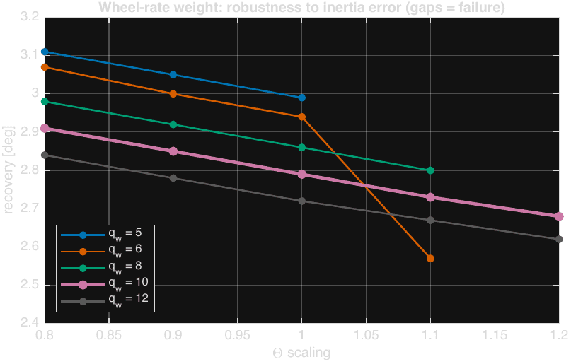 qw_robustness.png