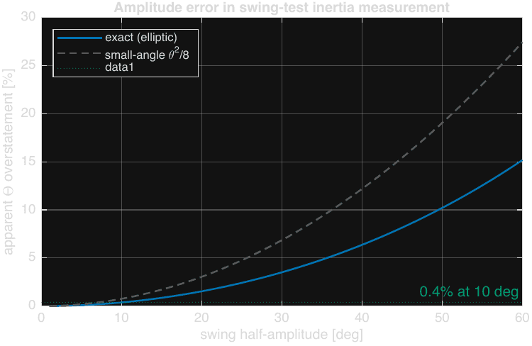 swing_amplitude.png