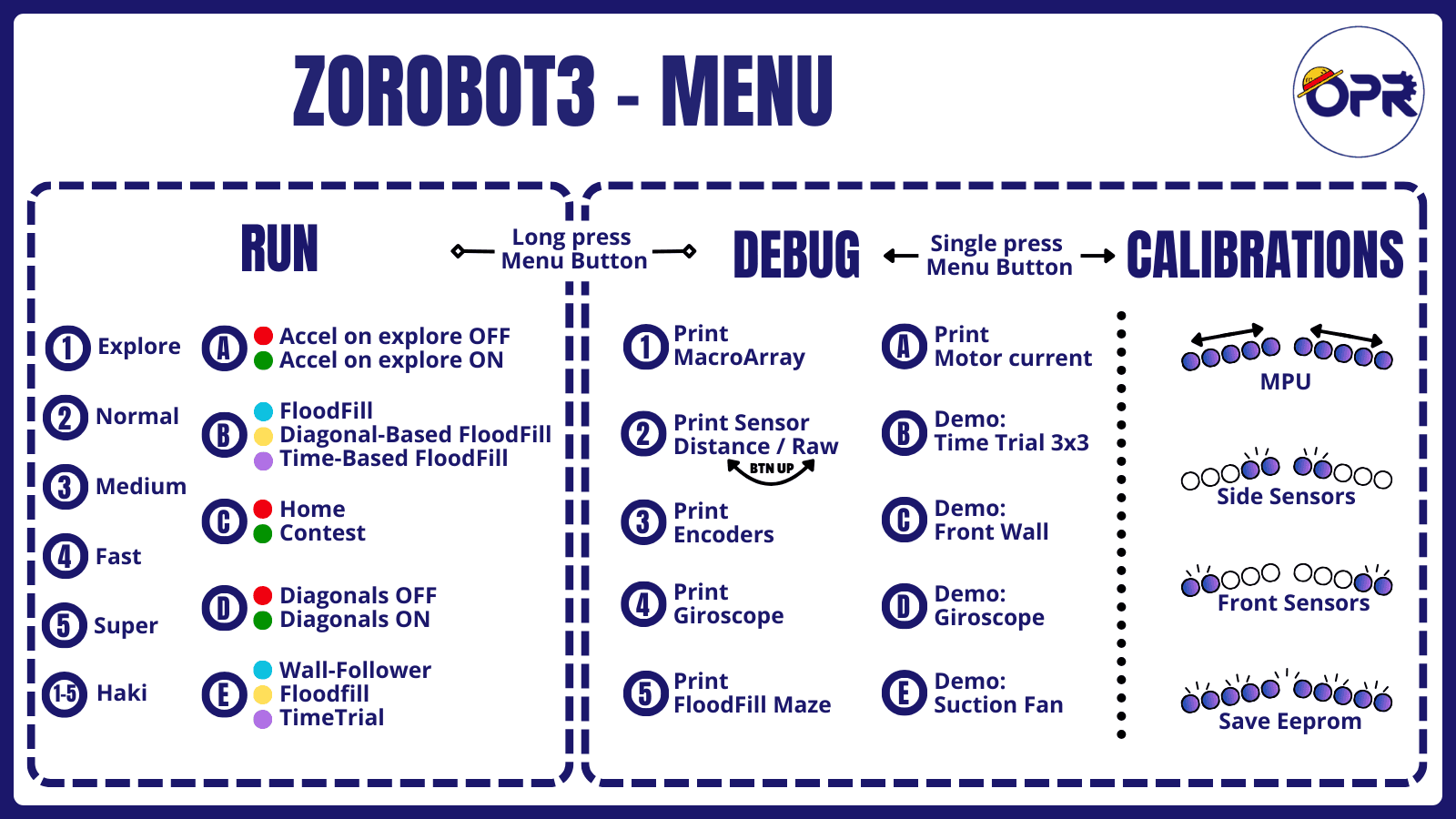 ZoroBot3_menu.png