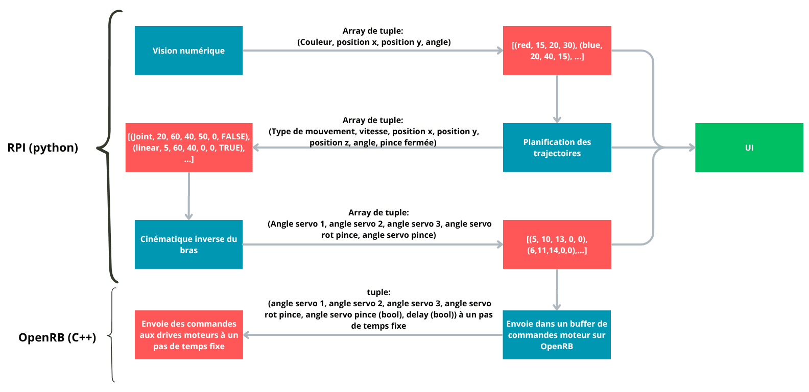 schema_prog.png