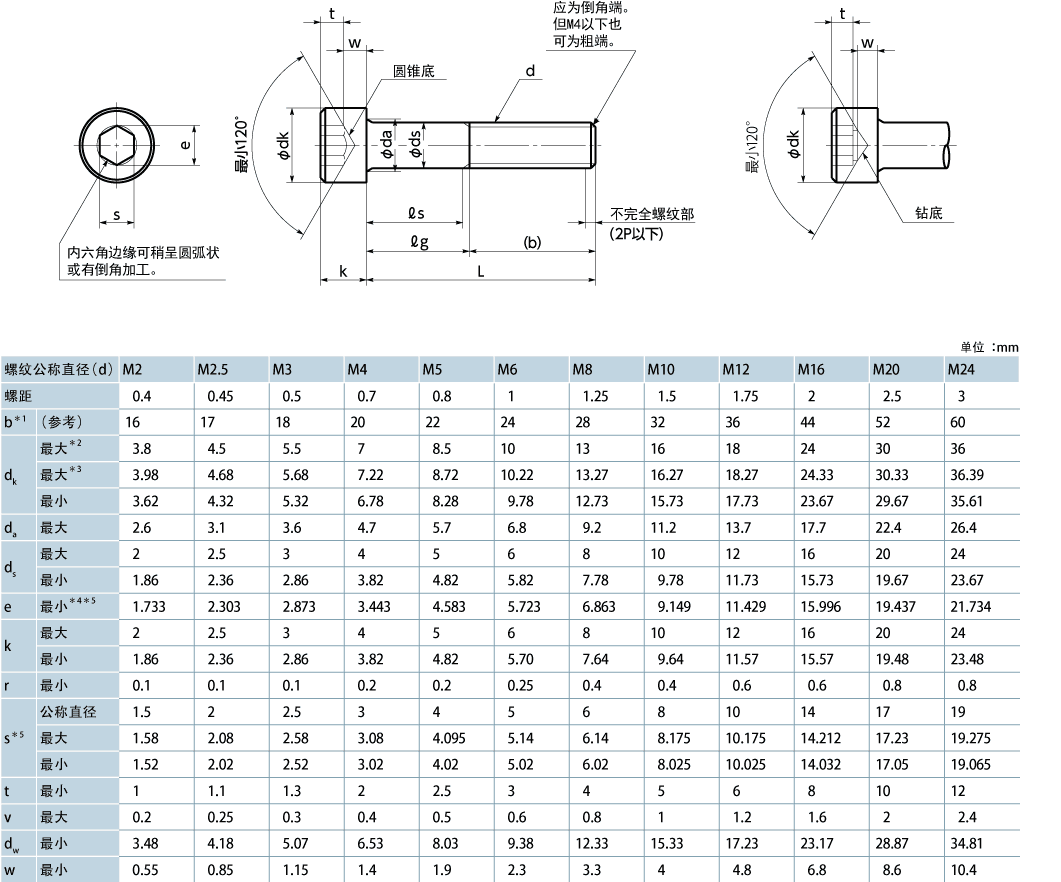 内六角螺栓.png