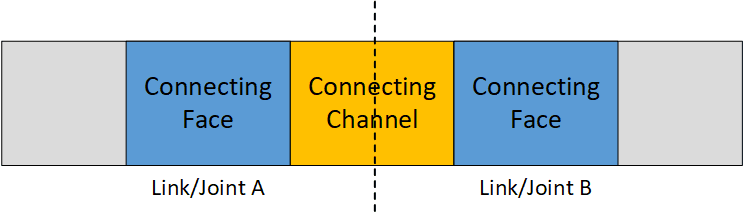 FCF结构.png