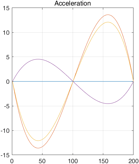 Acceleration.png