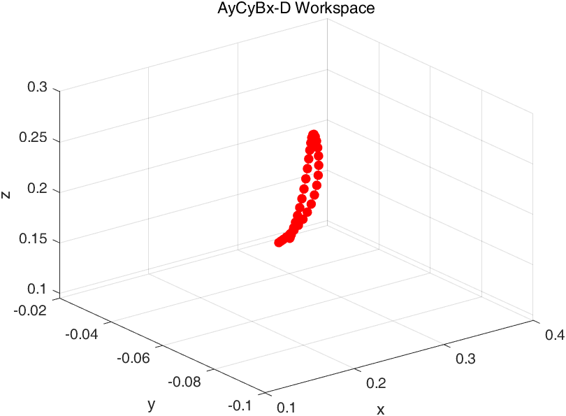 AyCyBx.png