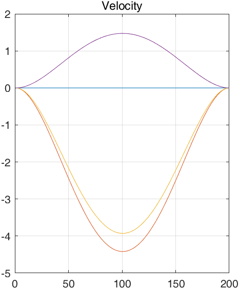 Velocity.png