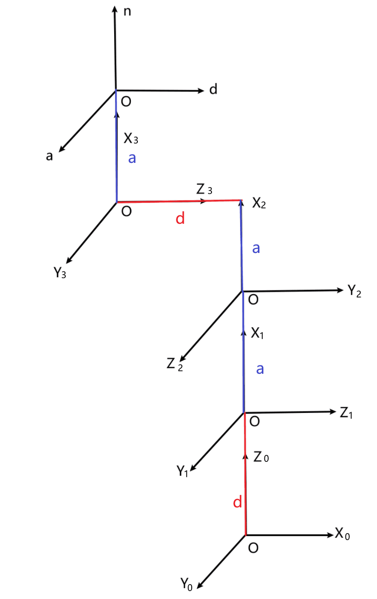 fig3-21_link_frames.png