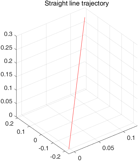 fig3-27_trajectory.png