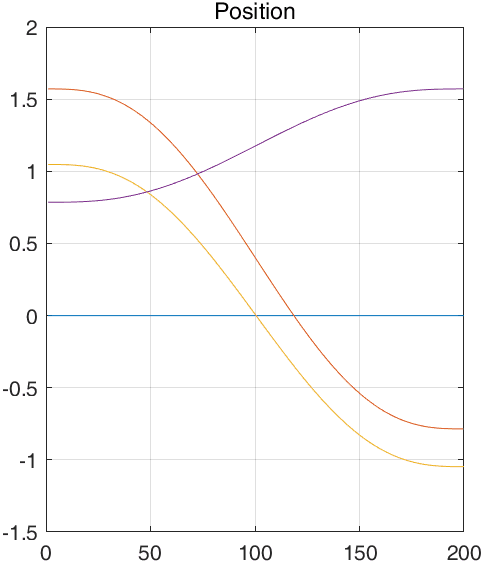 fig4-5_joint_position.png