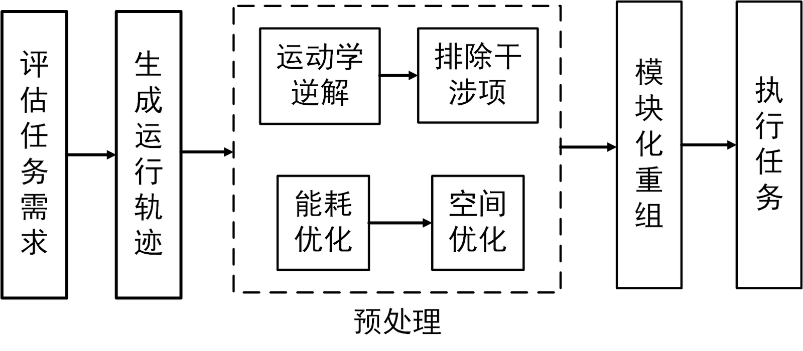 fig5-11_optimization_workflow.png