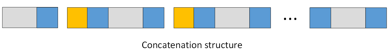 fig5-8_concat_structure.png