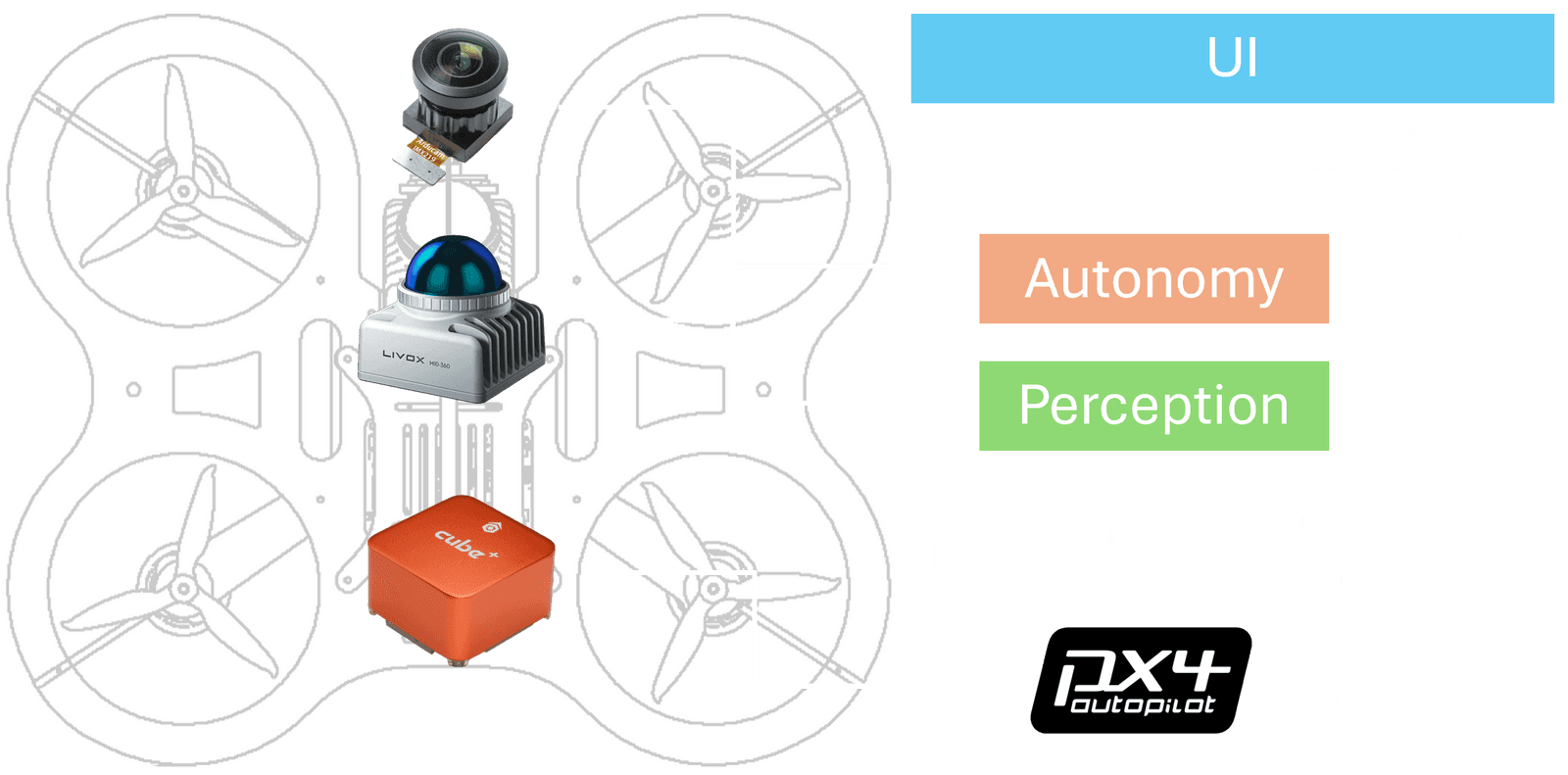 auto_overview.png