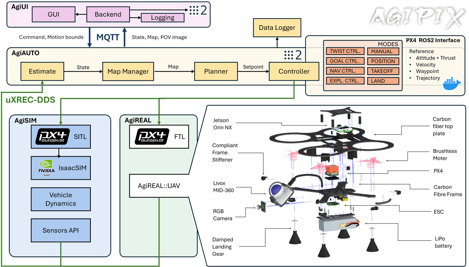 sys_overview.png