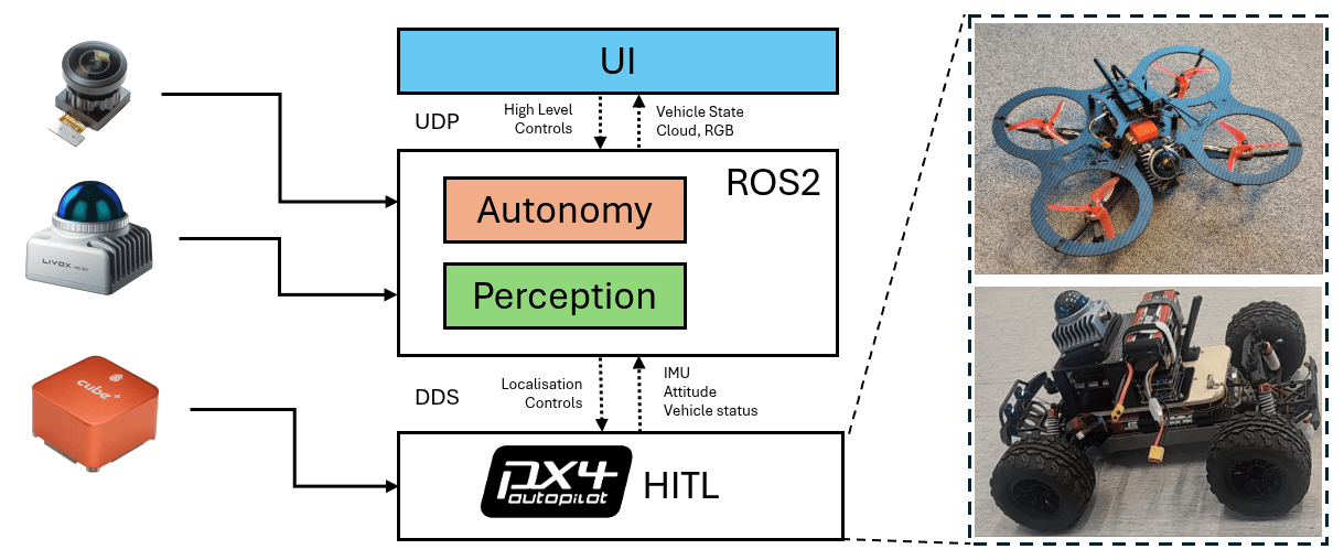 unified_arch.png