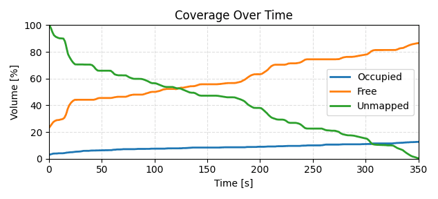 Coverage.png