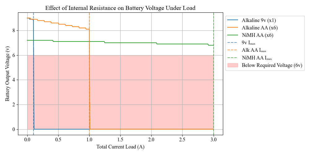 fig02-battery-voltage-under-load.png
