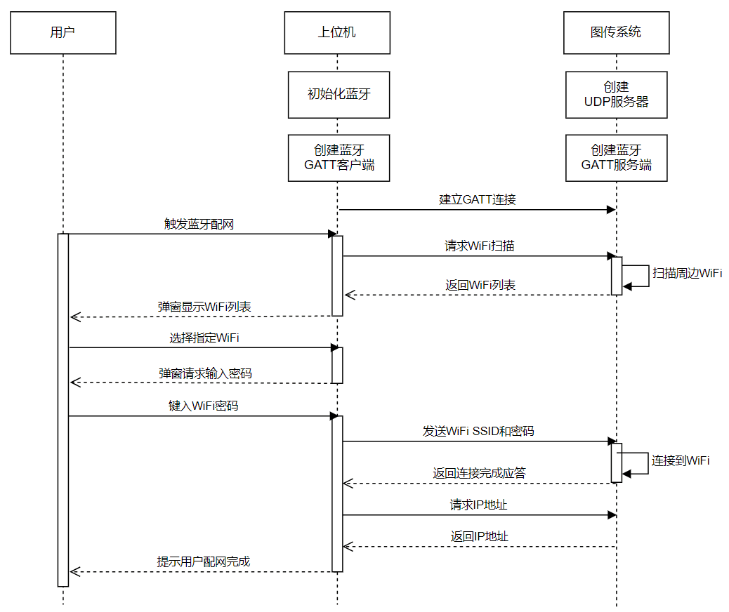 config.png
