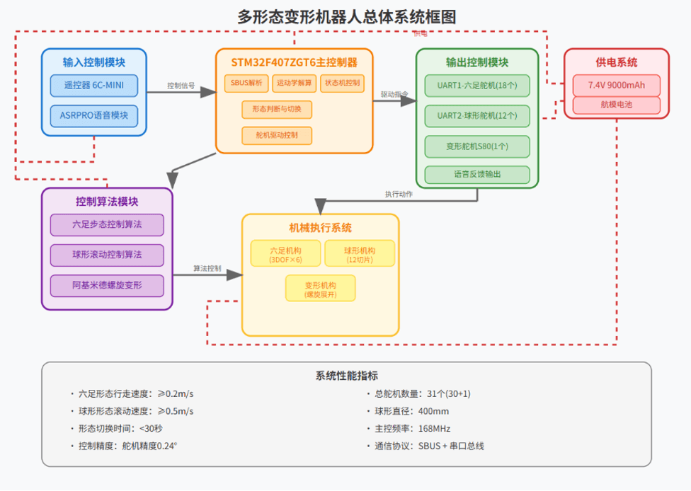 System Block Diagram