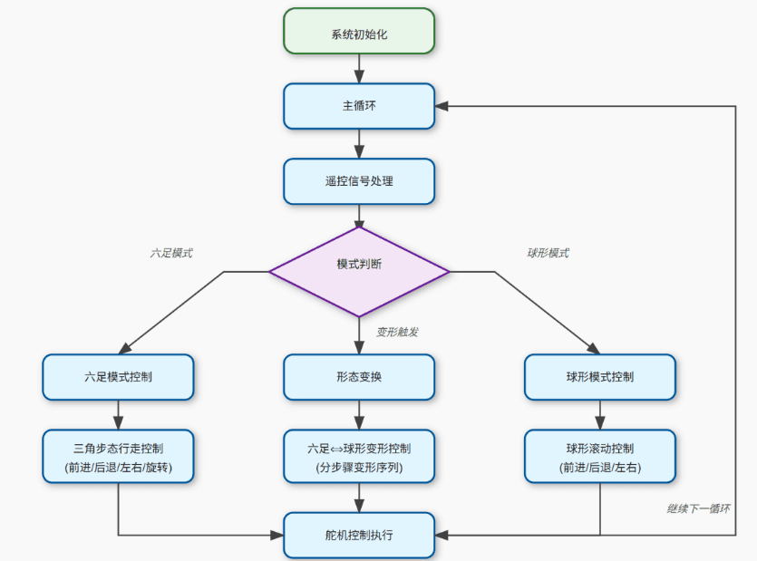 System block diagram