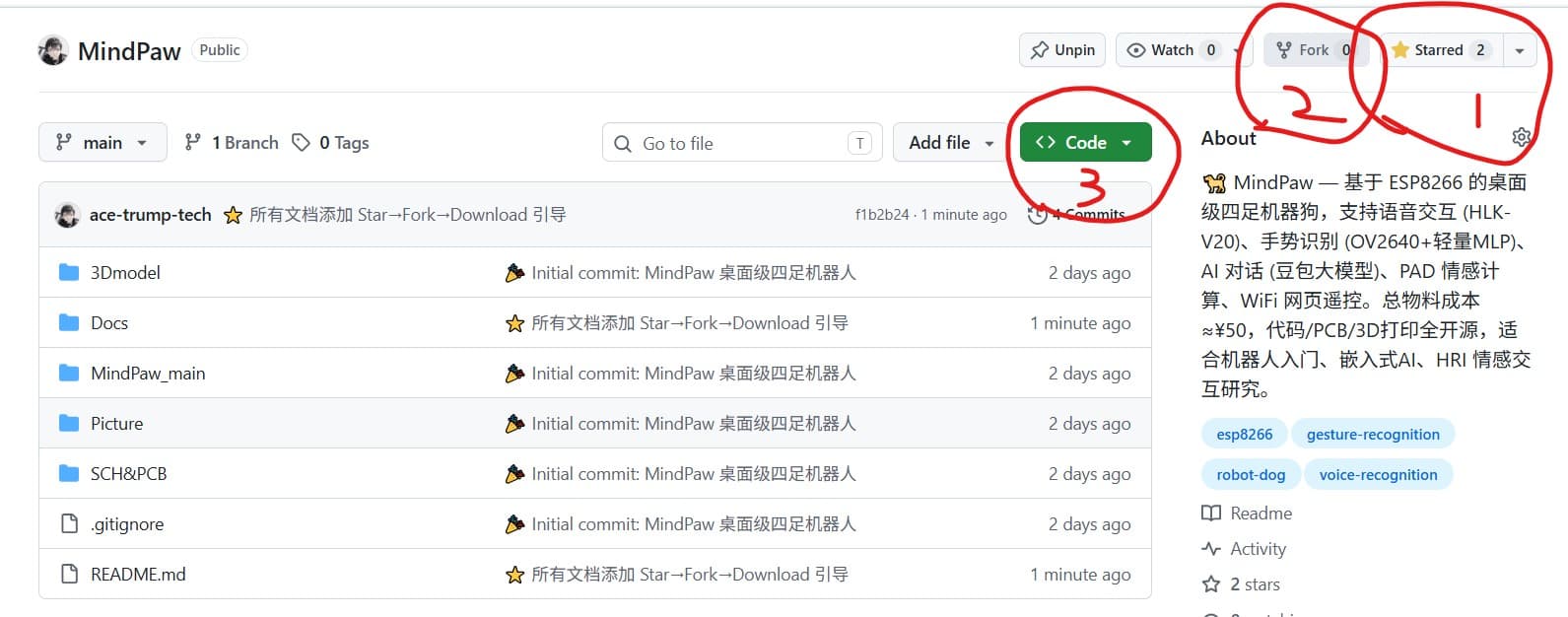 MindPaw, photo from its repository