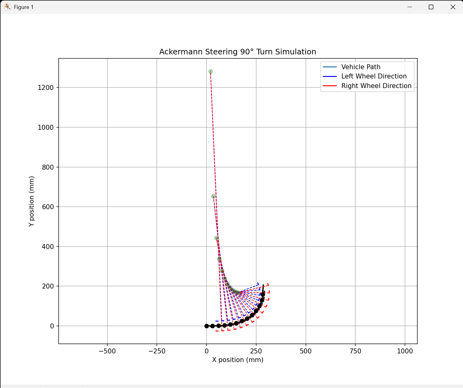 ackermann_steering_path.png