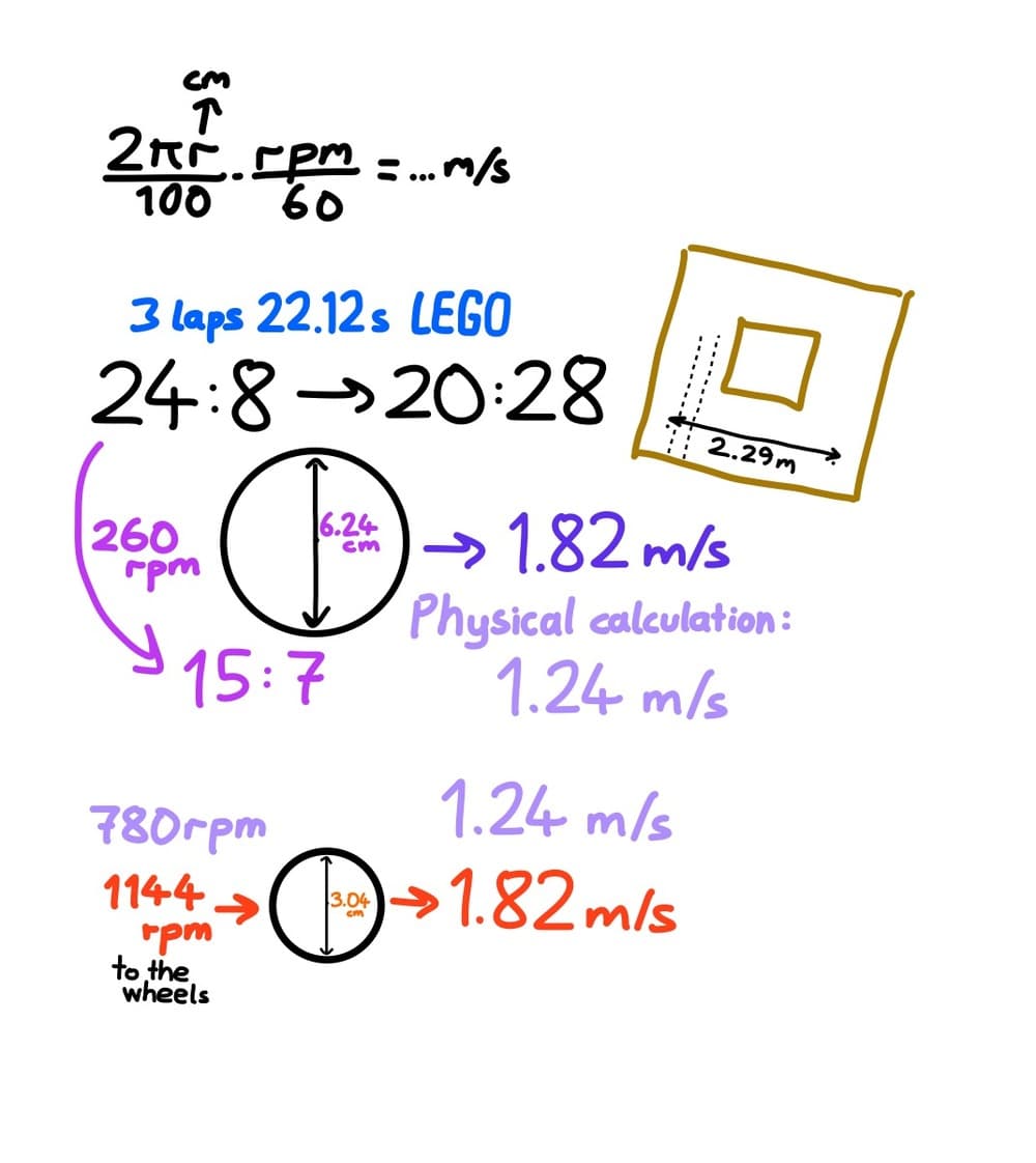 motor_speed_calculations.jpg