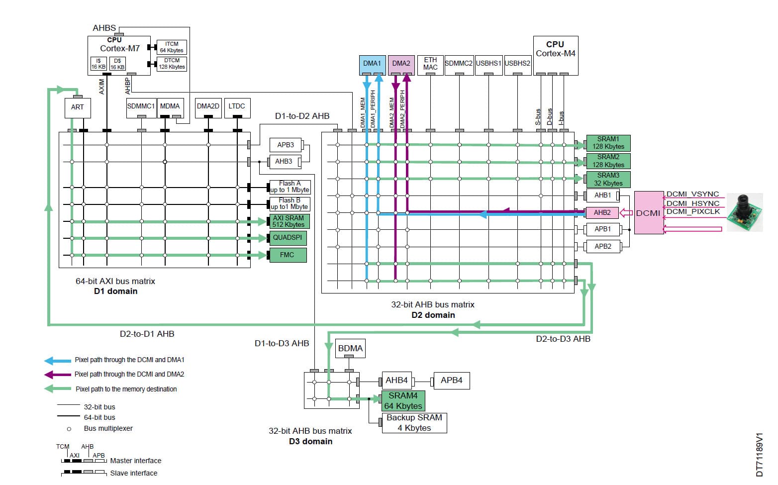 STM32H747_DCMI_interface.jpg