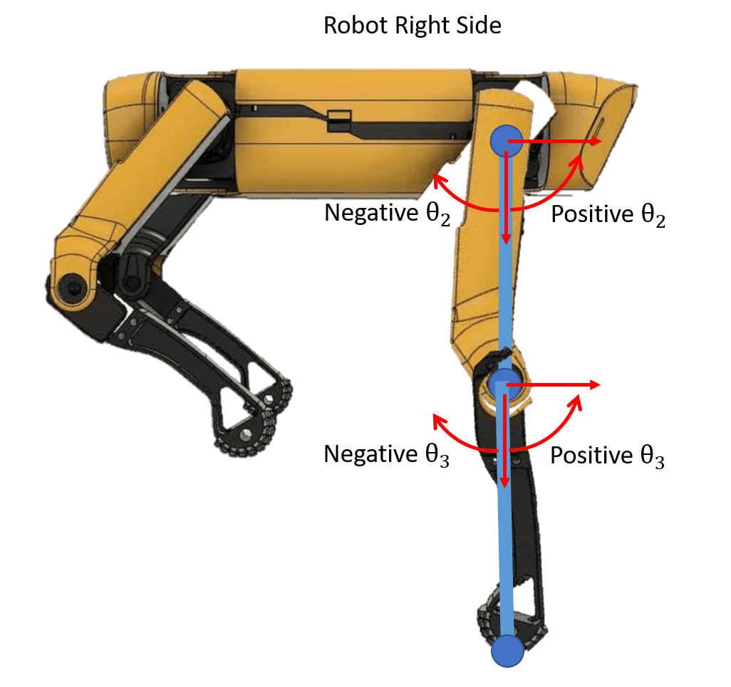 2_right_straight_links.png