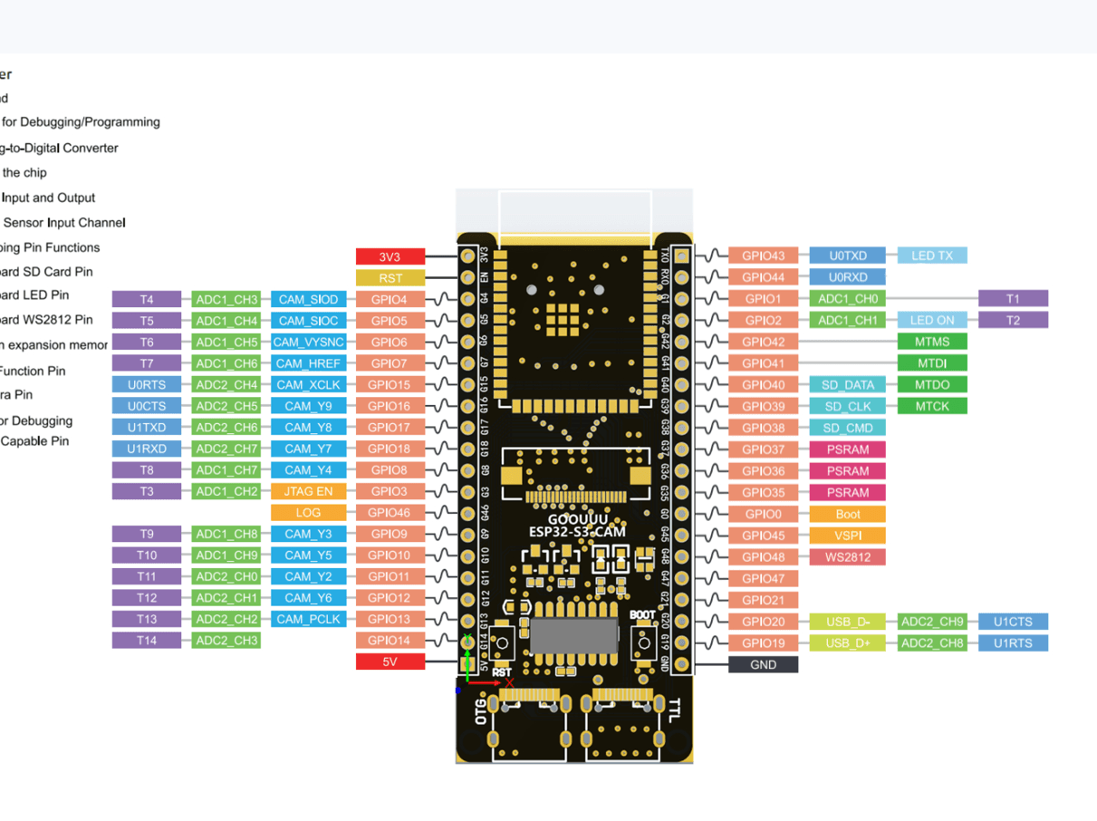 esp32-s3-cam.png