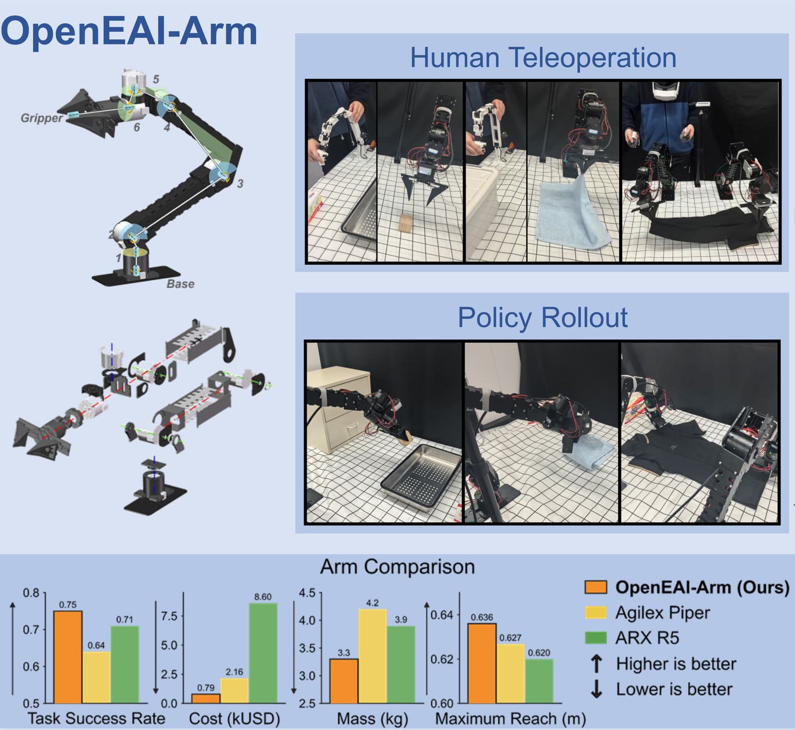 openEAI-Arm.jpg
