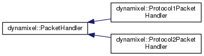 inherit_graph_4.png