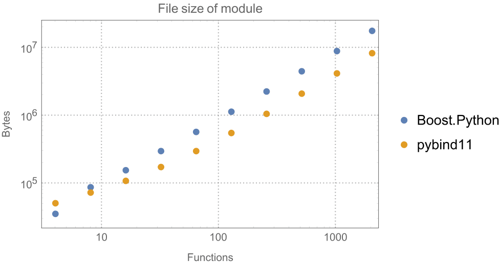 pybind11_vs_boost_python2.png