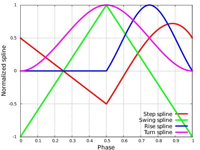 splines.png