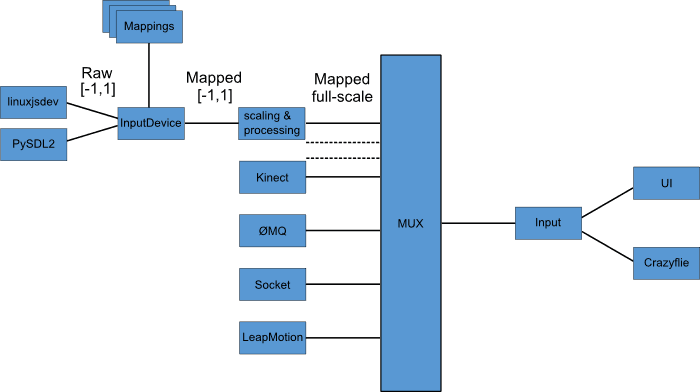 cfclient_architecture.png