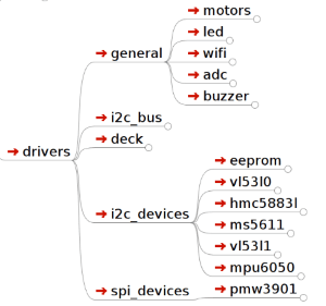 drivers_flie_struture.png