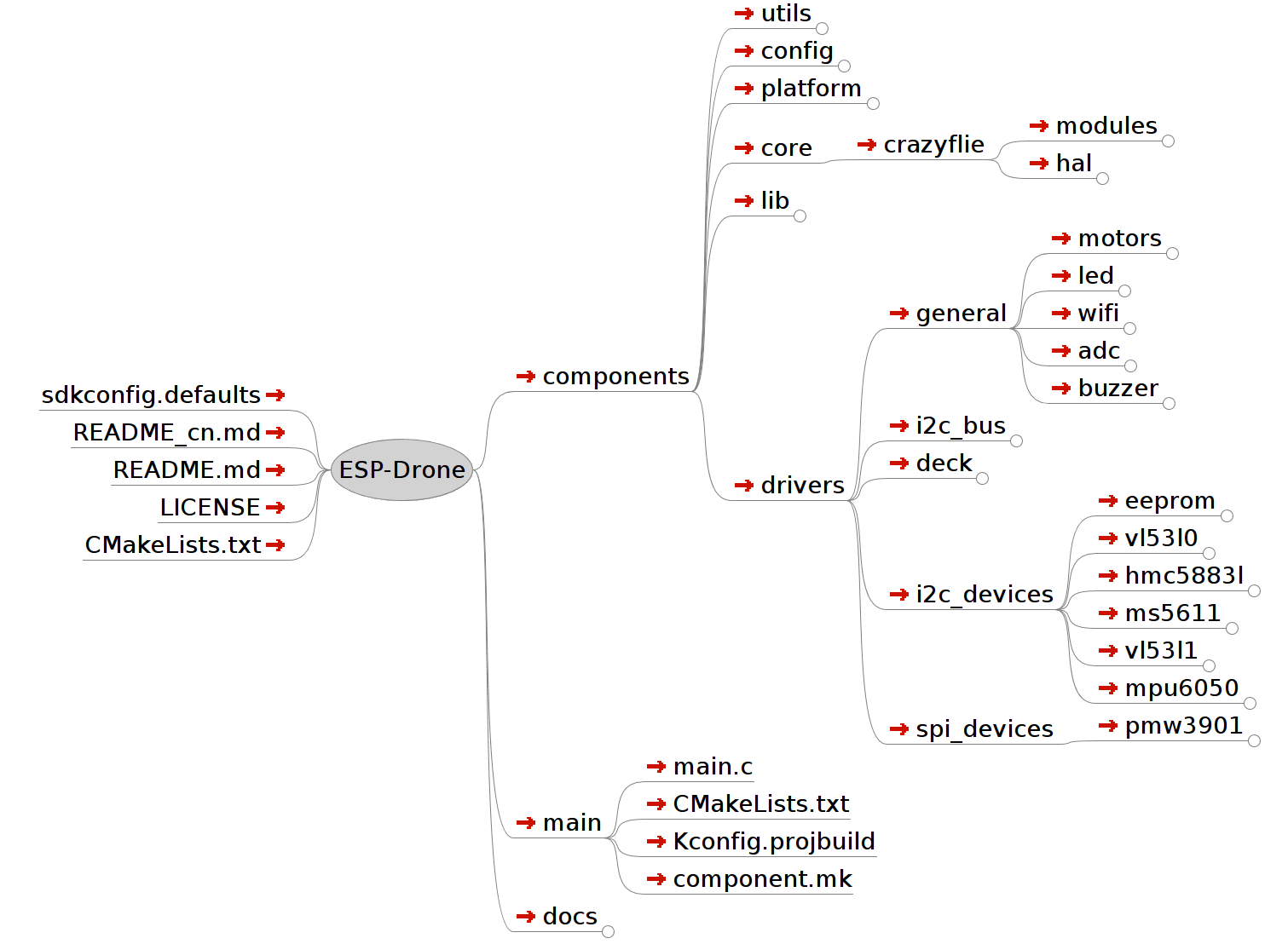 espdrone_file_structure.png