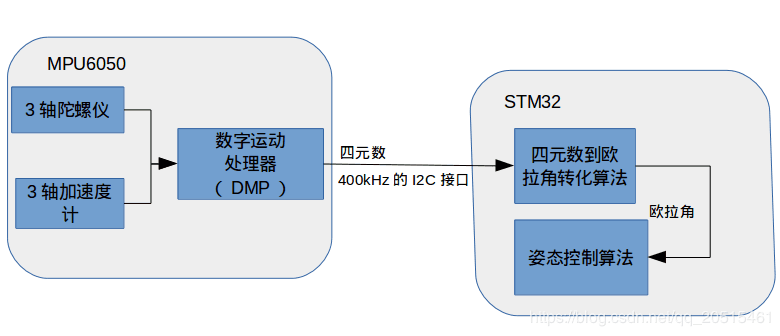 mpu6050_dmp.png