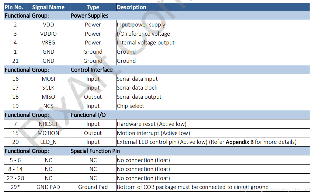 pmw3901_pinmap.png