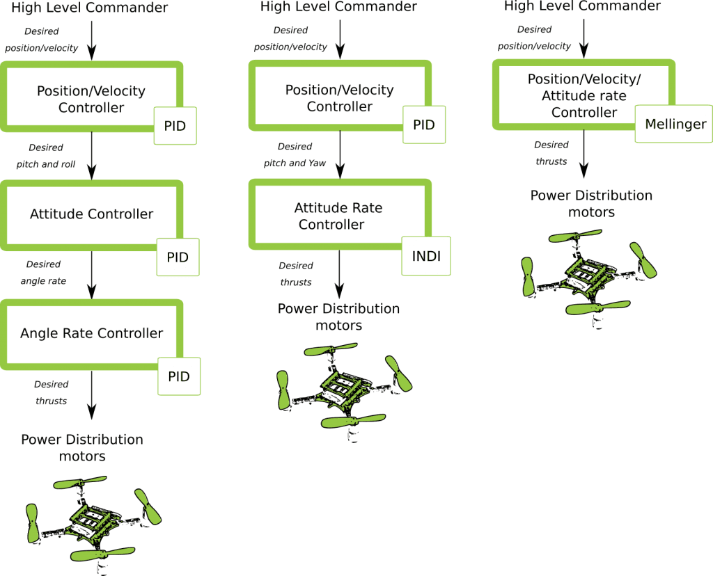 possible_controller_pathways.png