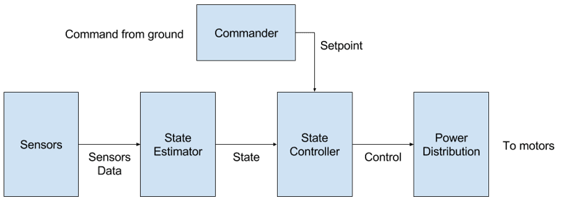 stabilizerTask_process.png
