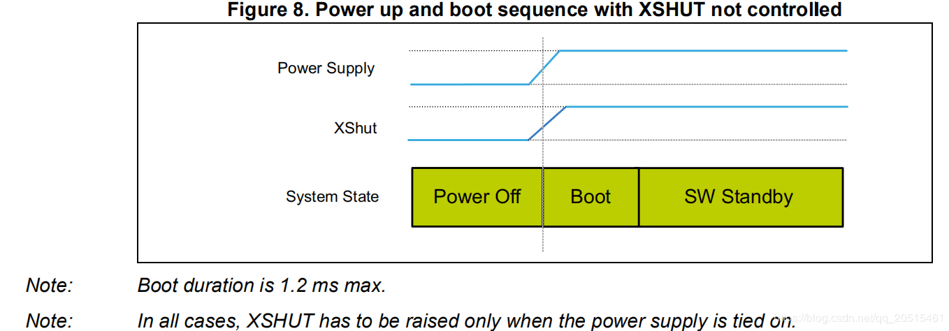 vl53lxx_boot_sequence.png