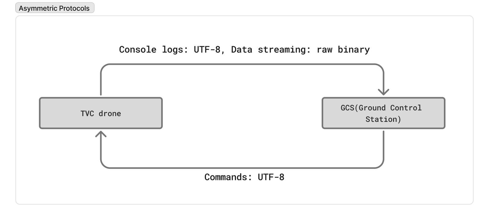 asymmetric-protocol.png