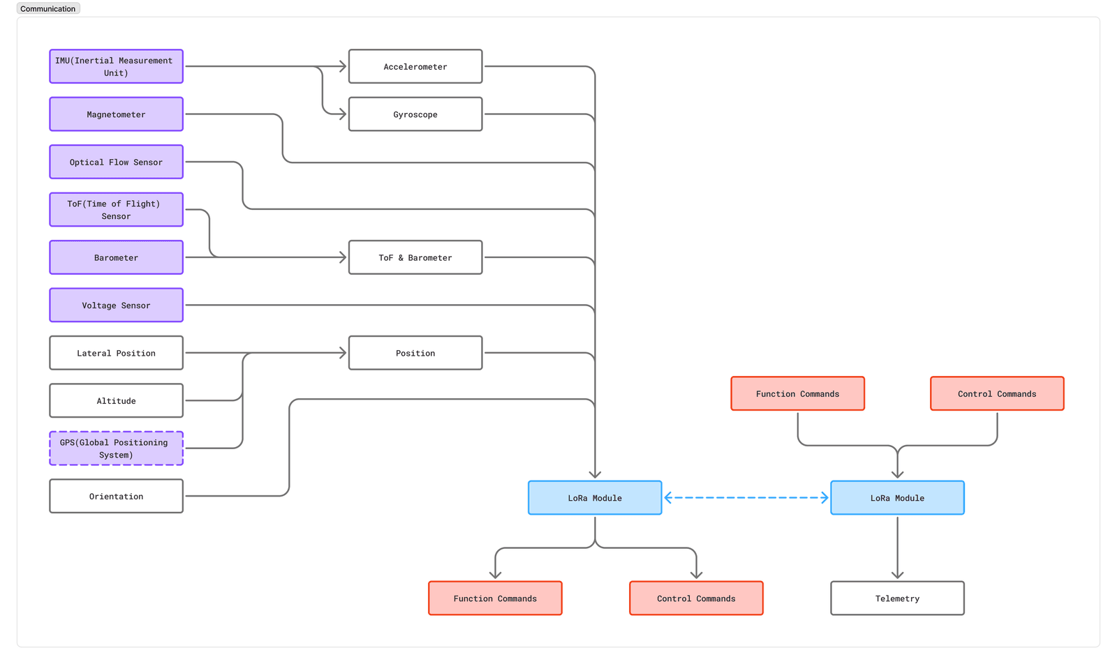 communication-diagram.png